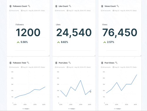 Threads integration